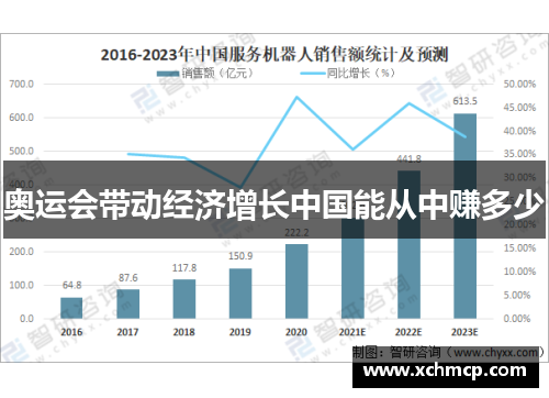 奥运会带动经济增长中国能从中赚多少